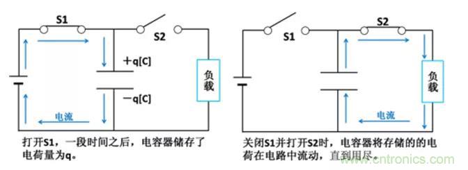 電容是如何工作的？