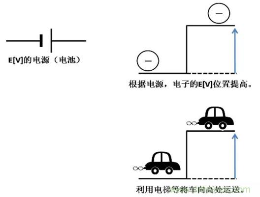 電容是如何工作的？