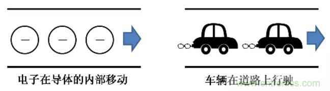 電容是如何工作的？