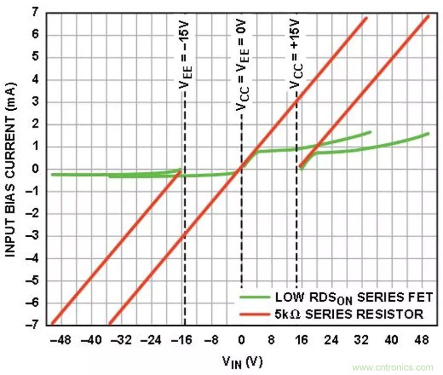 放大器集成過壓保護(hù)有多重要？