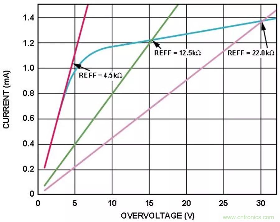 放大器集成過壓保護(hù)有多重要？