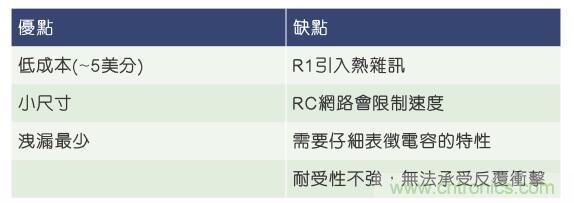 當(dāng)電子組件性能下降，如何保護您的模擬前端？