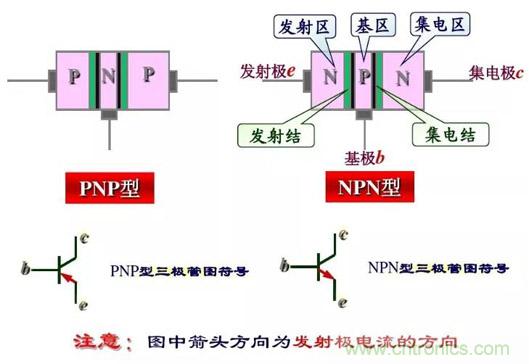 四句口訣讓你分分鐘玩轉(zhuǎn)三極管！