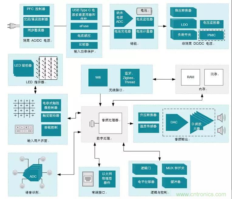 智能音箱保護(hù)電路設(shè)計(jì)小訣竅