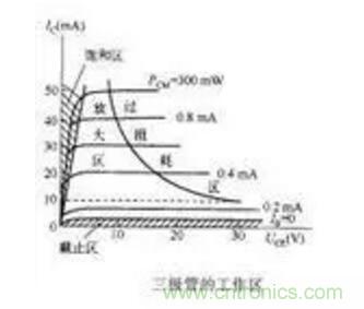 三極管做開(kāi)關(guān)，常用到的電容作用