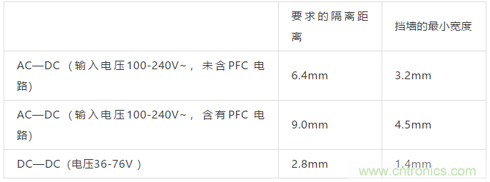 PCB Layout爬電距離、電氣間隙的確定