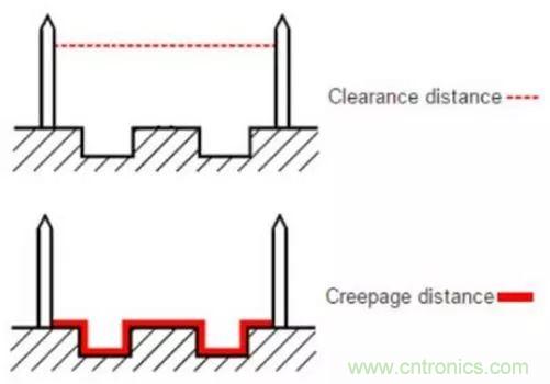 PCB Layout爬電距離、電氣間隙的確定