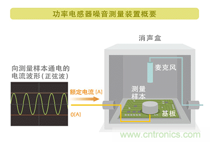 電源電路中電感為什么會(huì)嘯叫？