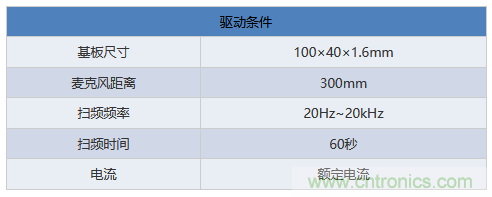 電源電路中電感為什么會(huì)嘯叫？