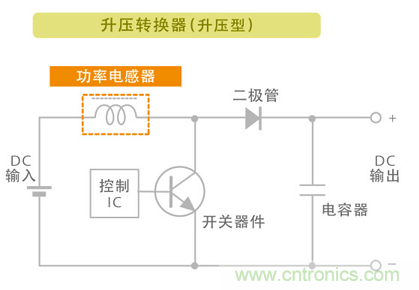 電源電路中電感為什么會(huì)嘯叫？