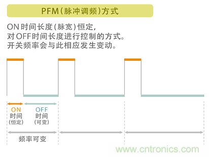 電源電路中電感為什么會(huì)嘯叫？