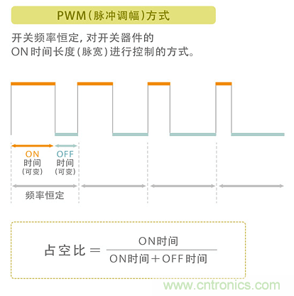 電源電路中電感為什么會(huì)嘯叫？