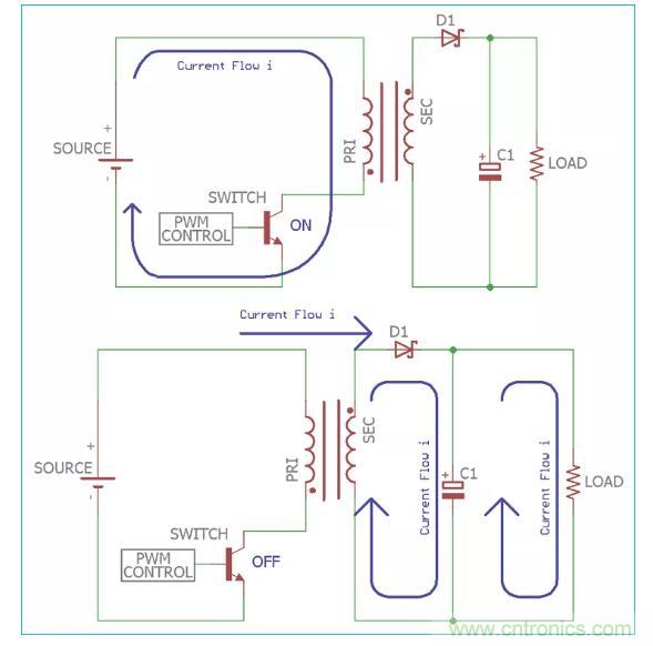 一文讀懂反激變換器種類、電路、效率、工作原理！