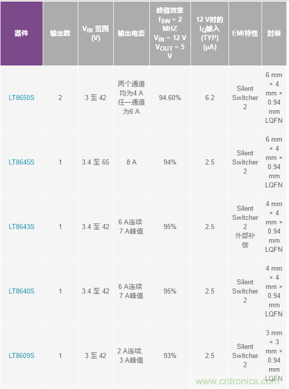 惡劣汽車環(huán)境怎么破？這幾個解決方案輕松搞定