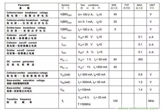 三極管飽和及深度飽和狀態(tài)的理解和判斷！