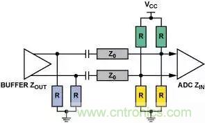 4種端接方法，教你完美解決信號端接困惑