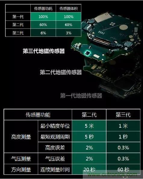 MEMS為何獨(dú)領(lǐng)風(fēng)騷？看完這篇秒懂！