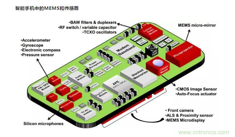 MEMS為何獨(dú)領(lǐng)風(fēng)騷？看完這篇秒懂！