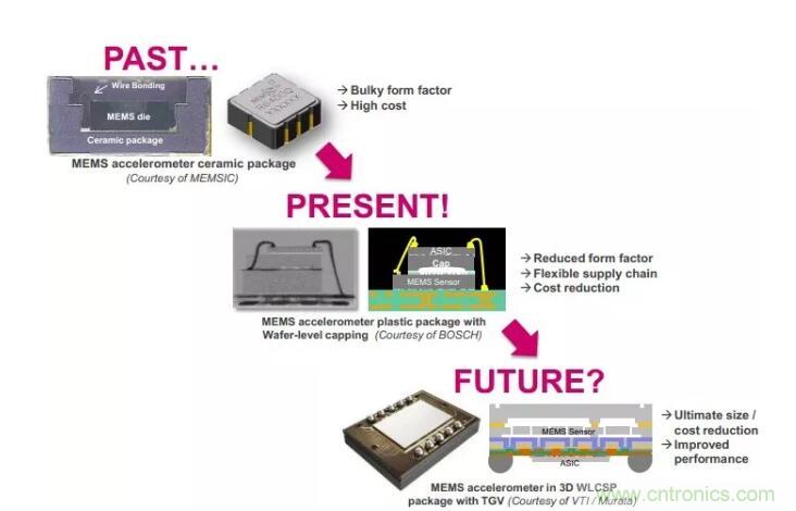 MEMS為何獨(dú)領(lǐng)風(fēng)騷？看完這篇秒懂！