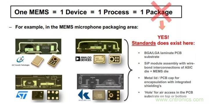 MEMS為何獨(dú)領(lǐng)風(fēng)騷？看完這篇秒懂！
