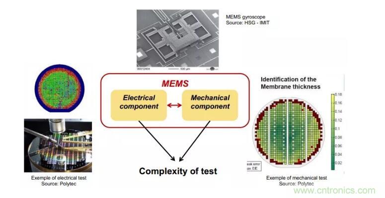 MEMS為何獨(dú)領(lǐng)風(fēng)騷？看完這篇秒懂！