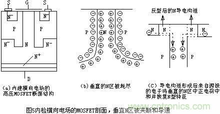 MOSFET結(jié)構(gòu)及其工作原理詳解