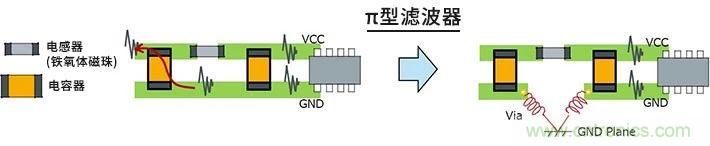 使用電感降低噪聲注意點(diǎn) : 串?dāng)_、GND線反彈噪聲