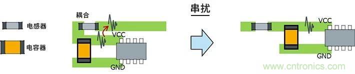 使用電感降低噪聲注意點(diǎn) : 串?dāng)_、GND線反彈噪聲