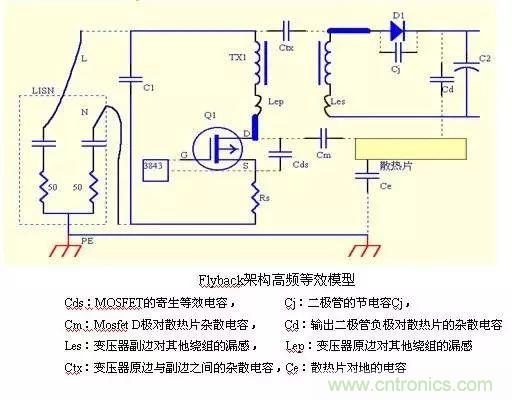 詳細(xì)圖文剖析電源PCB布板與EMC的關(guān)系