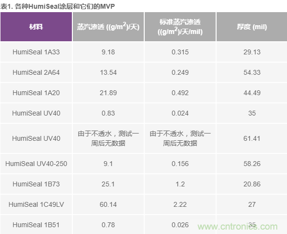 我的電壓參考源設計是否對濕度敏感？控制精密模擬系統(tǒng)濕度和性能的方法