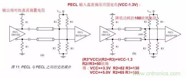 數(shù)字電路電平標(biāo)準(zhǔn)全解析