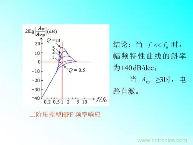 濾波電路大全，收藏以備不時(shí)之需！