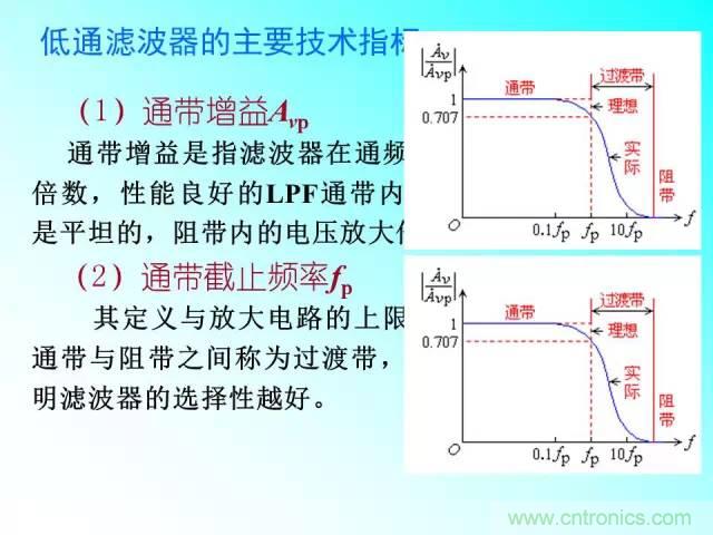 濾波電路大全，收藏以備不時(shí)之需！