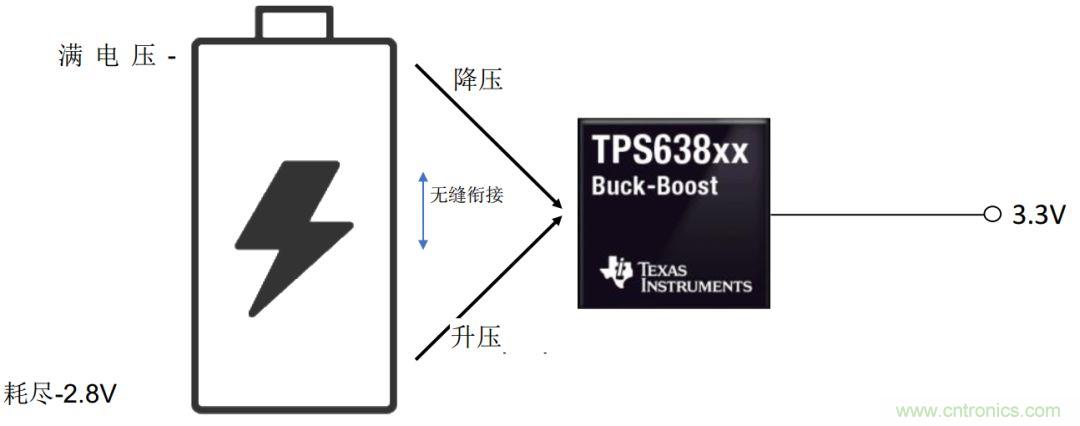 降壓-升壓轉(zhuǎn)換器能否成為任何DC/DC電壓轉(zhuǎn)換的通用工具？