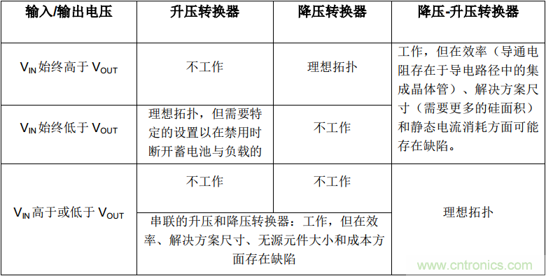 降壓-升壓轉(zhuǎn)換器能否成為任何DC/DC電壓轉(zhuǎn)換的通用工具？