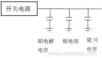 如何使用電源設(shè)計(jì)中的電容：鋁電解電容/瓷片電容/鉭電容？