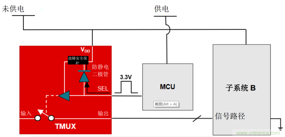 從容解決設(shè)計(jì)難題，應(yīng)對(duì)電源排序挑戰(zhàn)