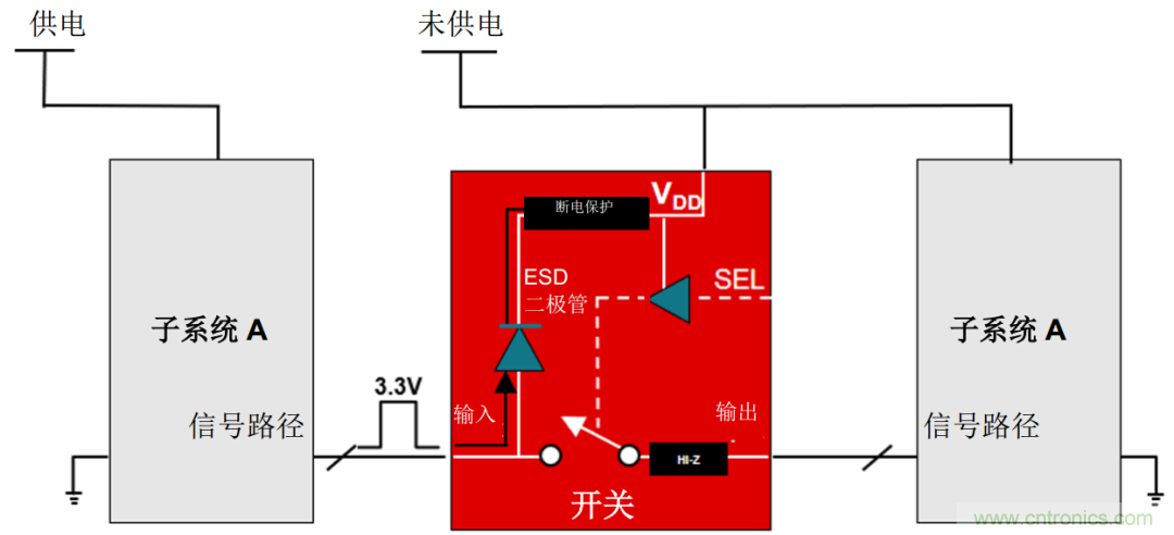 從容解決設(shè)計(jì)難題，應(yīng)對(duì)電源排序挑戰(zhàn)