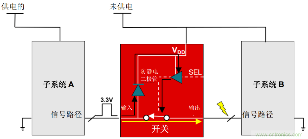 從容解決設(shè)計(jì)難題，應(yīng)對(duì)電源排序挑戰(zhàn)