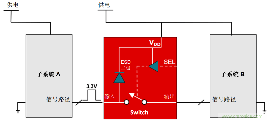 從容解決設(shè)計(jì)難題，應(yīng)對(duì)電源排序挑戰(zhàn)