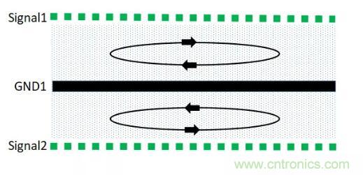 6層PCB板設(shè)計(jì)！降低EMC的4個(gè)方案，哪個(gè)好？