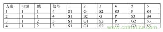 6層PCB板設(shè)計(jì)！降低EMC的4個(gè)方案，哪個(gè)好？