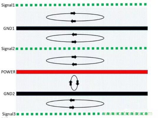 6層PCB板設(shè)計(jì)！降低EMC的4個(gè)方案，哪個(gè)好？