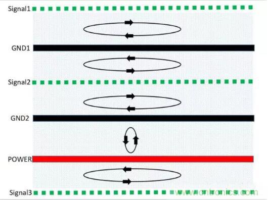 6層PCB板設(shè)計(jì)！降低EMC的4個(gè)方案，哪個(gè)好？