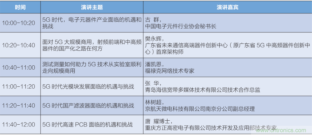 匯集電子信息產(chǎn)業(yè)發(fā)展熱點(diǎn)，第94屆中國電子展盛大開幕