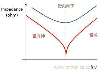 老工程師多年經(jīng)驗(yàn)總結(jié)，開(kāi)關(guān)電源傳導(dǎo)EMI太重要了！