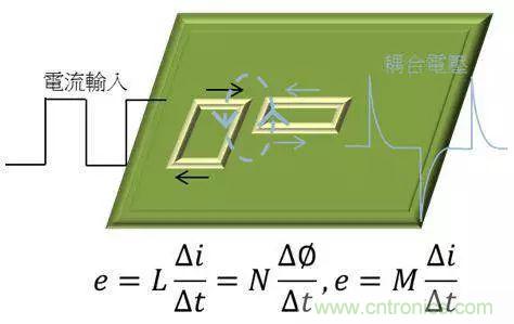 老工程師多年經(jīng)驗(yàn)總結(jié)，開(kāi)關(guān)電源傳導(dǎo)EMI太重要了！