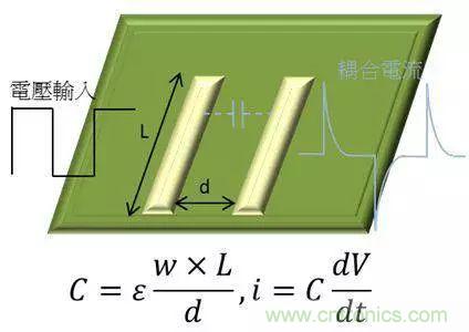 老工程師多年經(jīng)驗(yàn)總結(jié)，開(kāi)關(guān)電源傳導(dǎo)EMI太重要了！