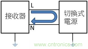 老工程師多年經(jīng)驗(yàn)總結(jié)，開(kāi)關(guān)電源傳導(dǎo)EMI太重要了！