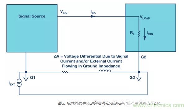 模擬地VS數(shù)字地？4分鐘學(xué)會(huì)接地的“魔法”